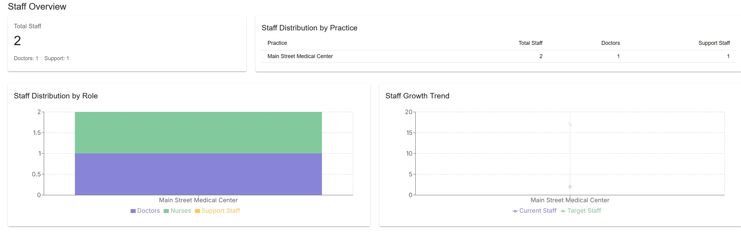 AI and integration features